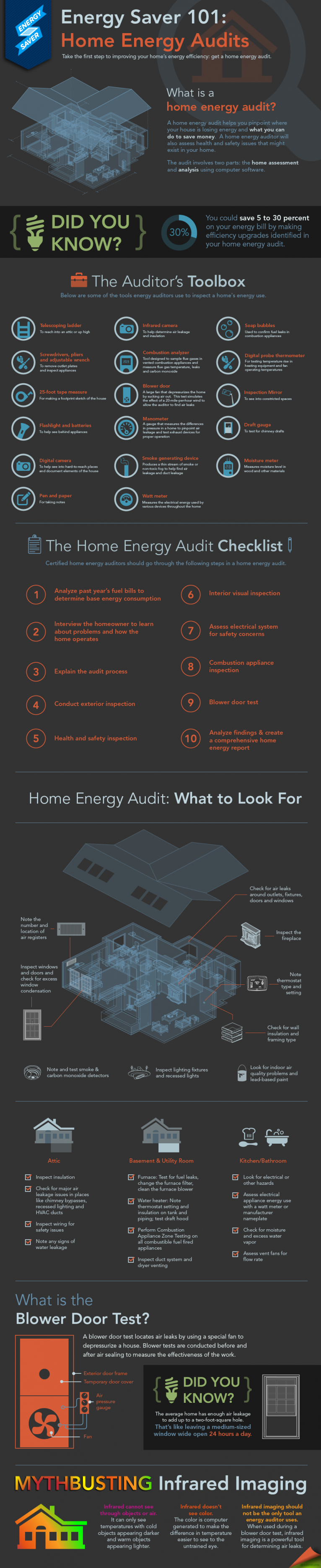 Home Energy Audit List