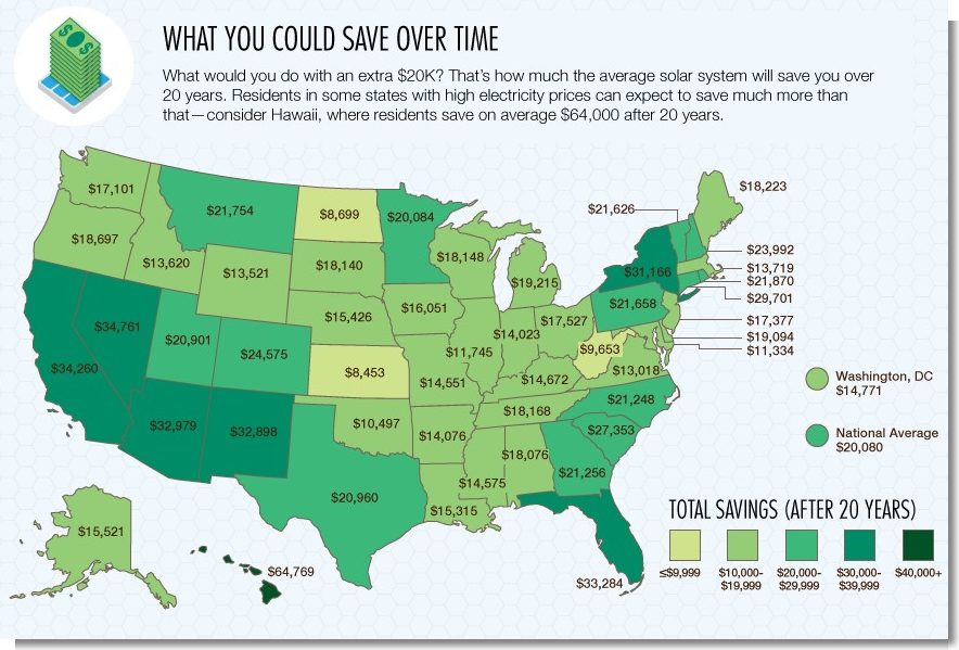 State Solar Savings